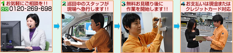 ご依頼までの流れ
